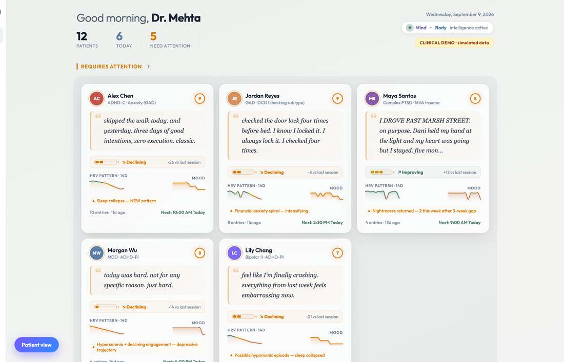 Care Dashboard morning view